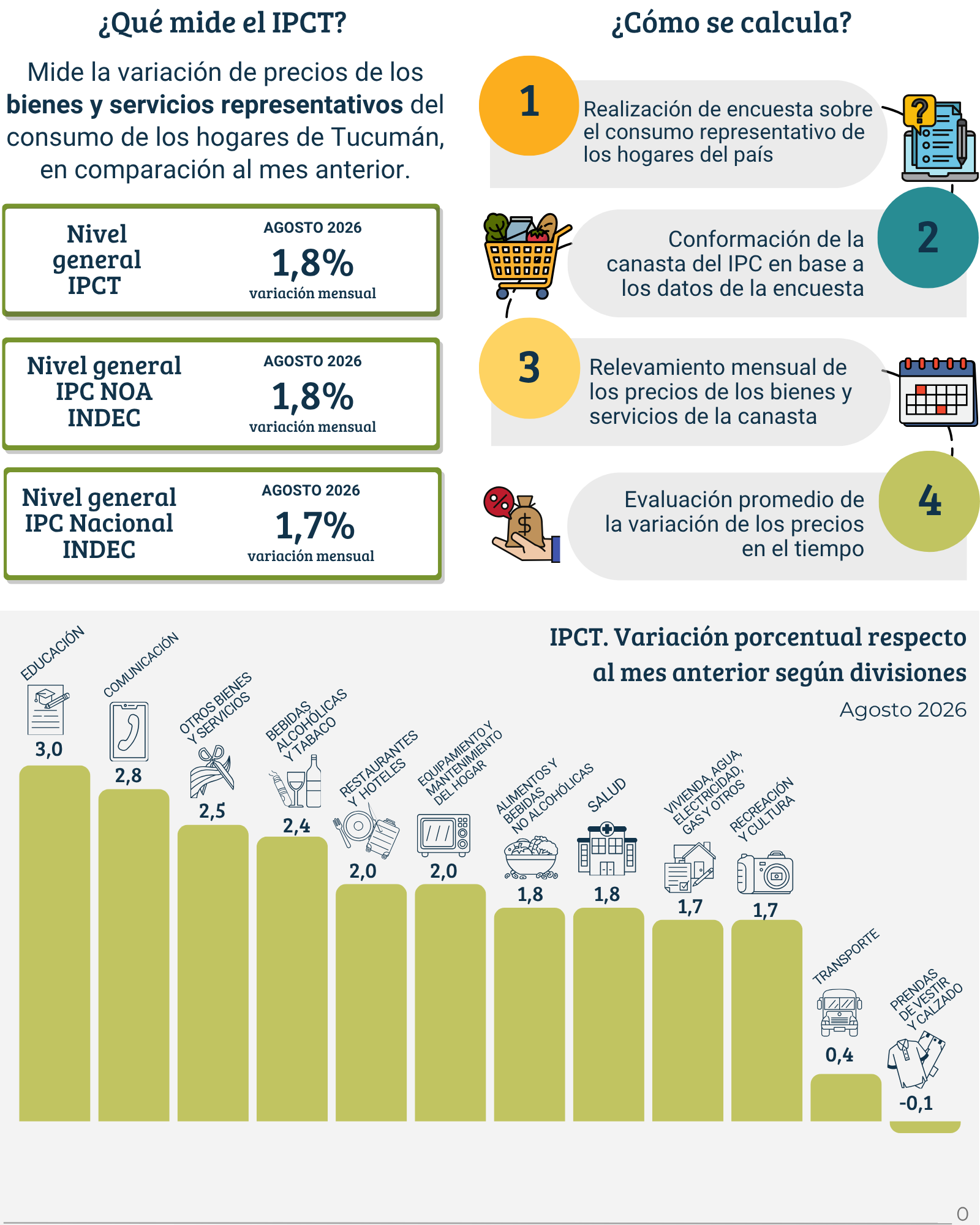 Gacetilla de prensa